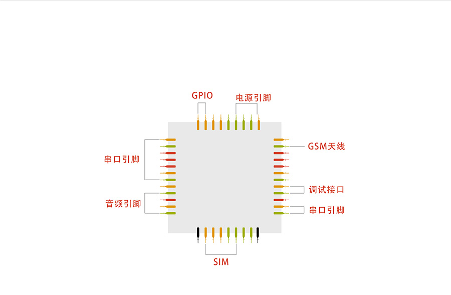 超小体积AT指令GPRS无线通讯？橐欧岣