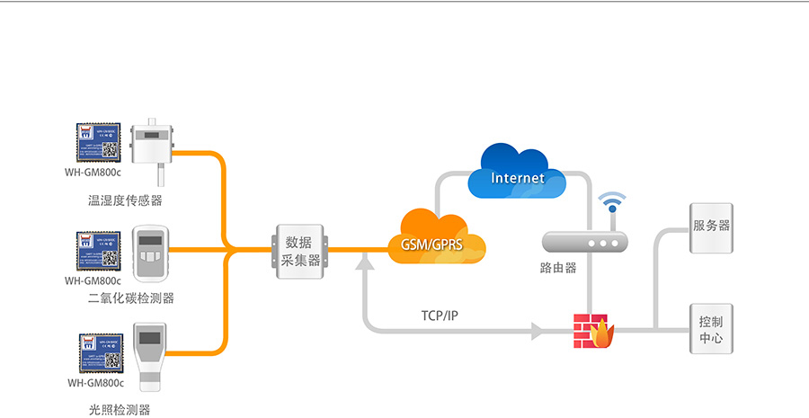 超小体积AT指令GPRS无线通讯？榕┮滴锪肪臣嗖饨饩龇桨
