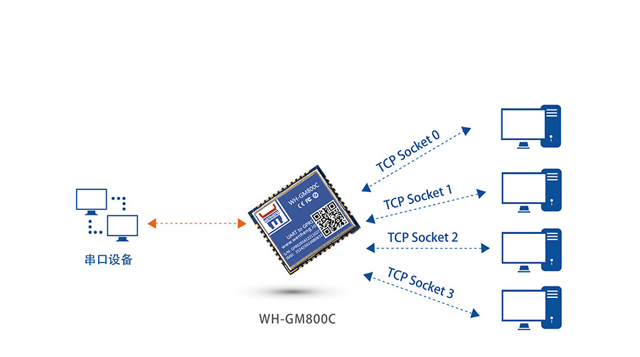 超小体积AT指令GPRS无线通讯？