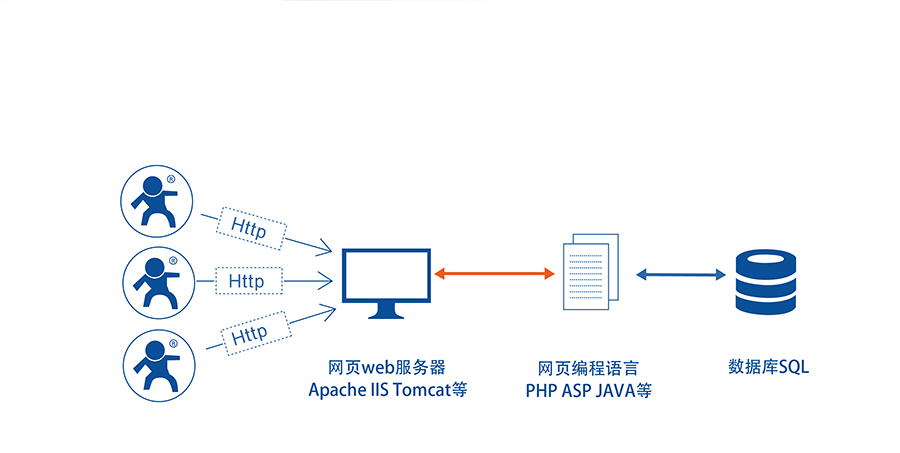 Լ۱wifi_СǶʽWIFIģHTTPD Client