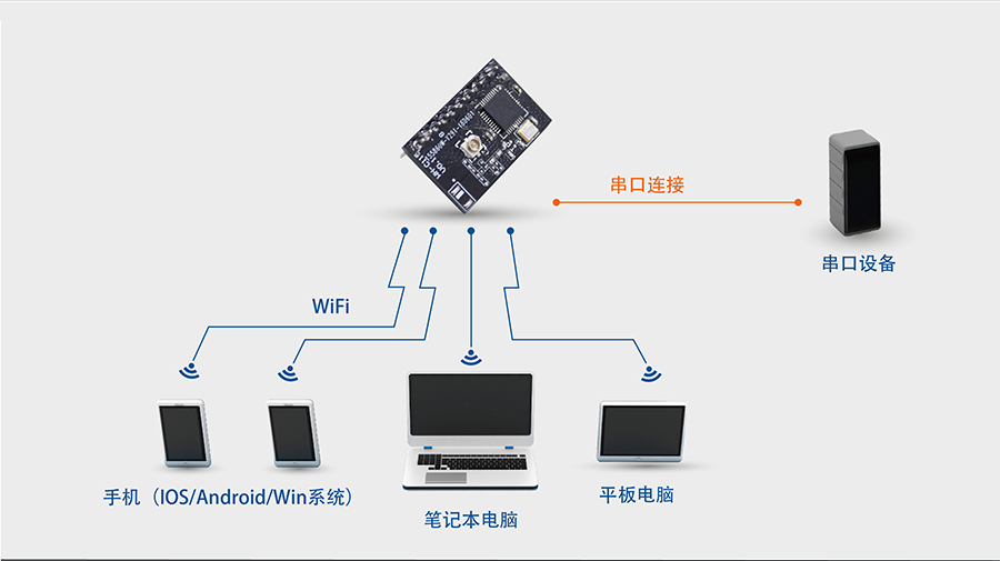 Լ۱wifi_СǶʽWIFIģ繦APģʽ