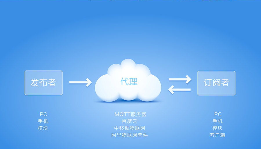 ҵǶʽWIFI_С͹WIFIģ_֧MQTT