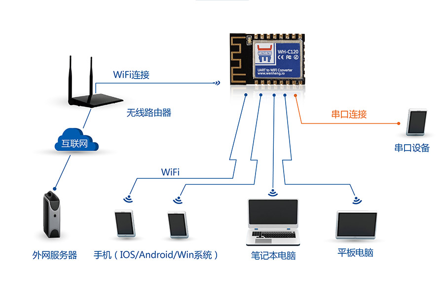 ҵǶʽWIFI_С͹WIFIģʽAP+STAģʽ