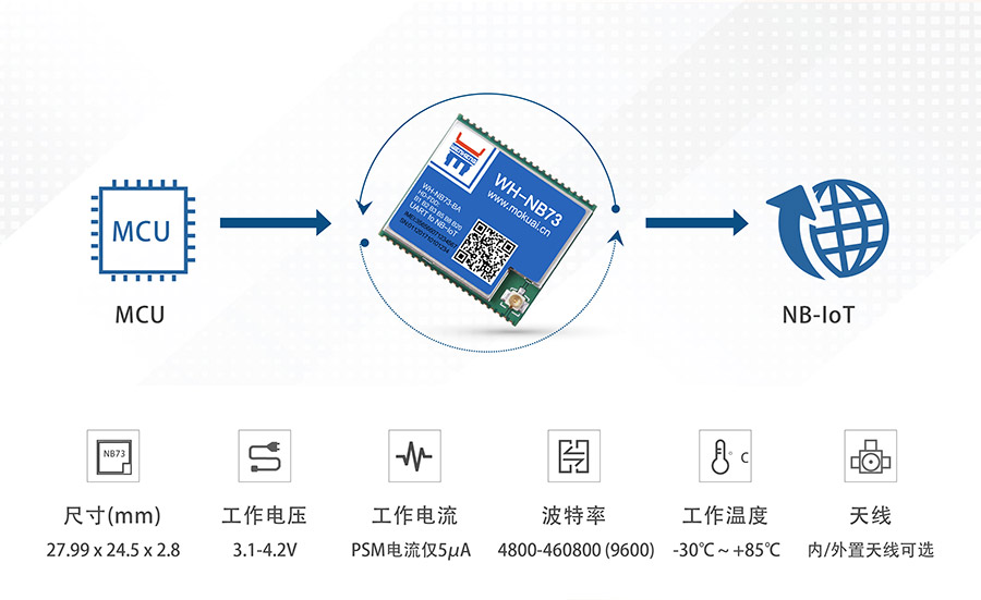 全频段nb-iot？開物联网nbiot模主要功能参数