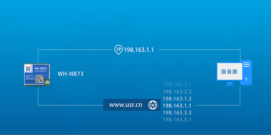 全频段nb-iot？開物联网nbiot模组DNS解析功能