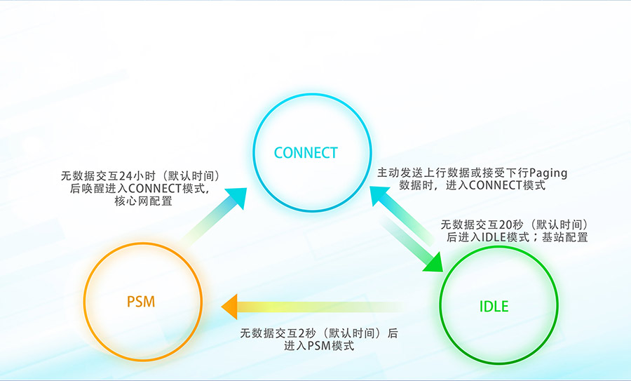 全频段nb-iot？開物联网nbiot模组低功耗