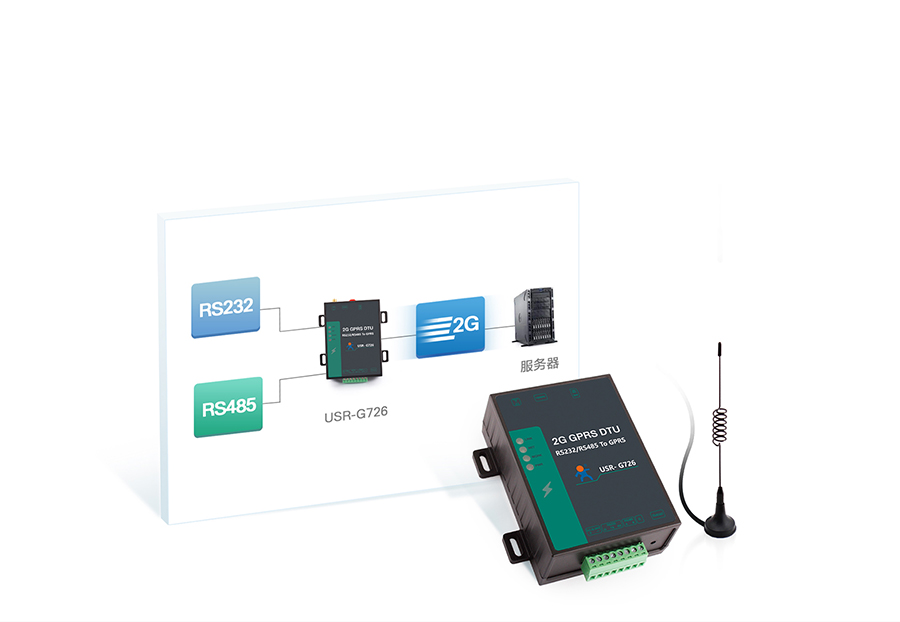 Լ۱GPRS DTU