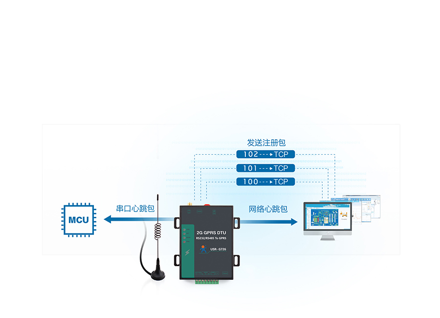 Լ۱GPRS DTUע+