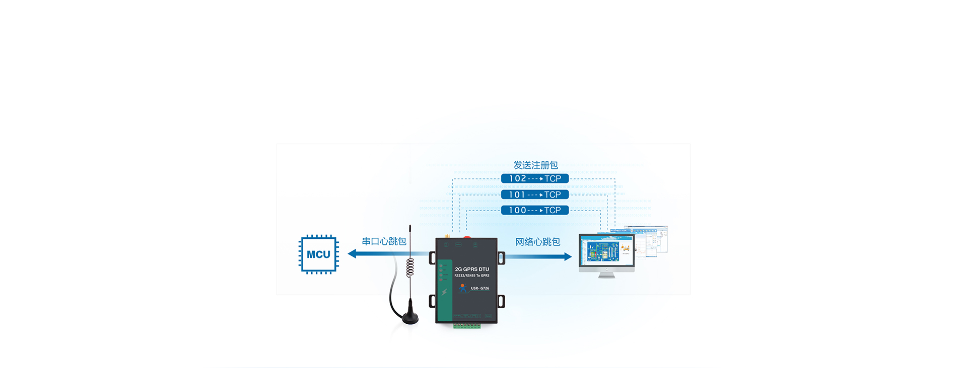 Լ۱GPRS DTUע+