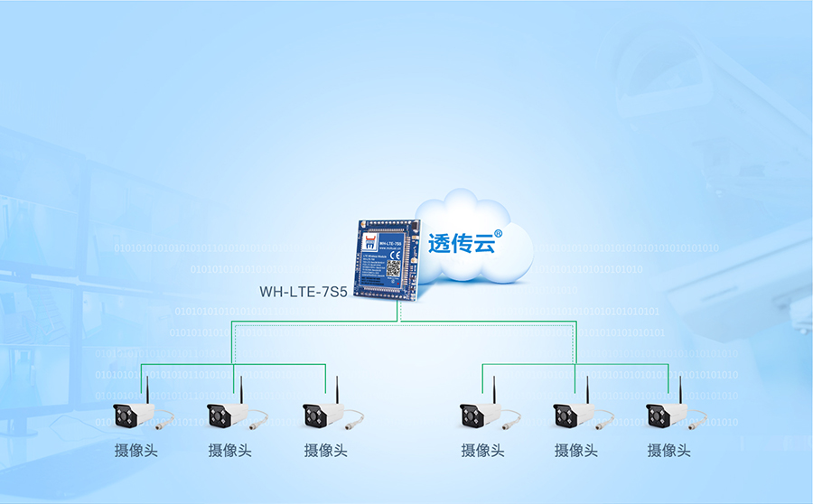 7模4G？榈闹悄馨卜兰嗫赜τ冒咐