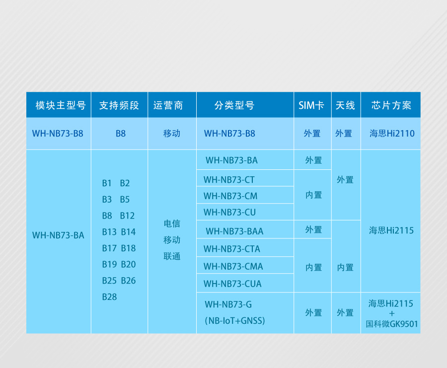 nbiot定位？榈难⌒捅