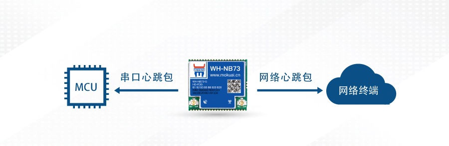 nbiot定位？榈男奶