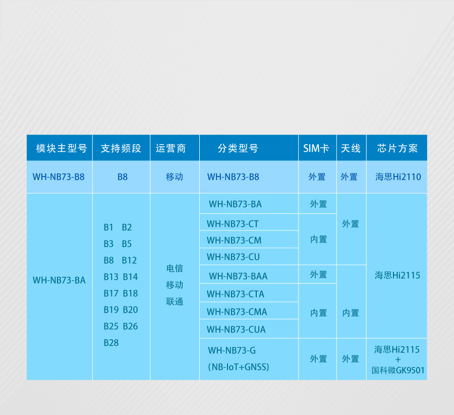 nbiot定位？榈难⌒捅