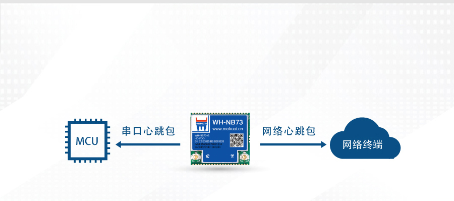 nbiot定位？榈男奶