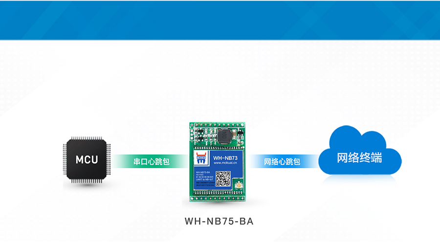 插针式NB-IoT？橹С中奶