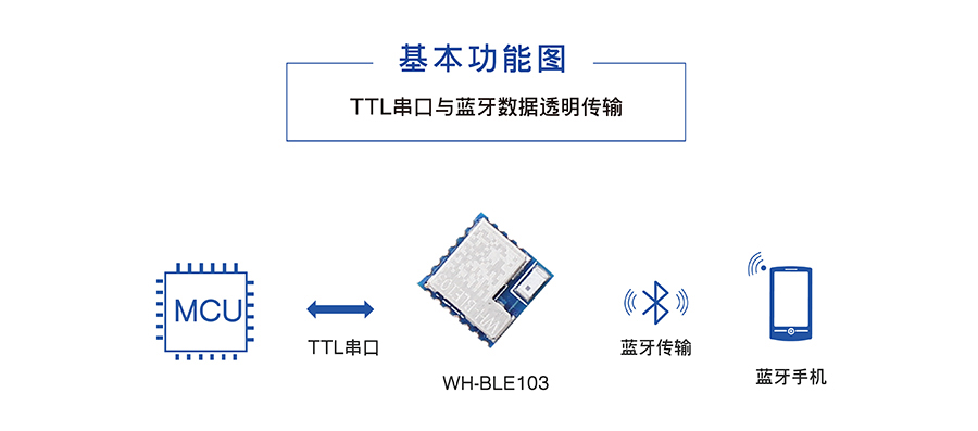 小体积BLE蓝牙？榛竟δ