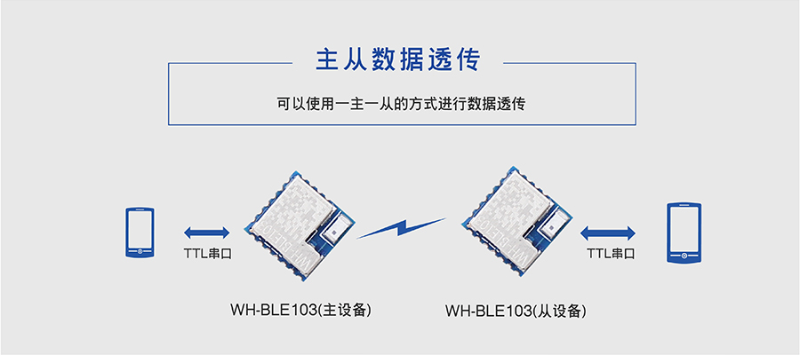 小体积BLE蓝牙？榈闹鞔邮萃复