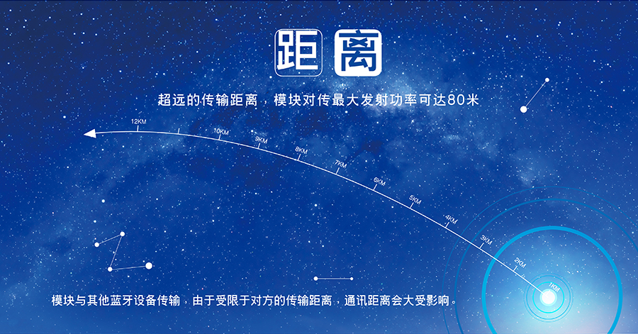 小体积BLE蓝牙？榫嗬氩问