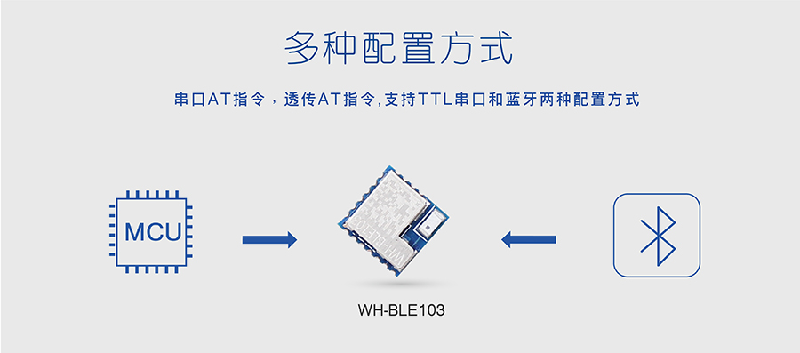 小体积BLE蓝牙？榈亩嘀峙渲梅绞