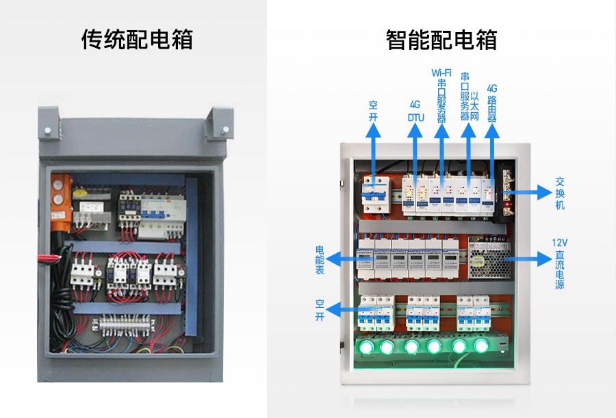导轨式联网通讯新品——联博士，助力配电箱实现远程智能监控