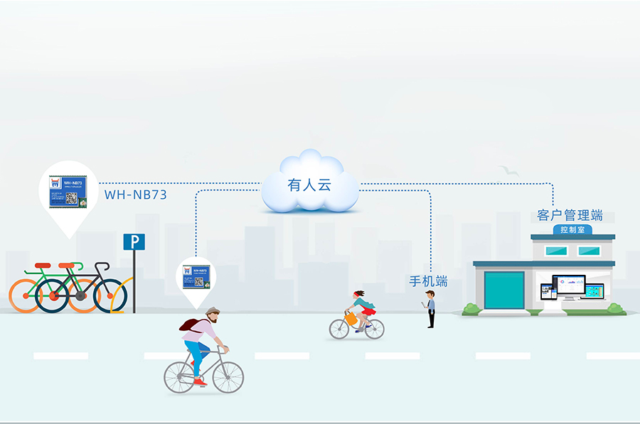 全频段nb-iot？開物联网nbiot模组共享经济应用案例