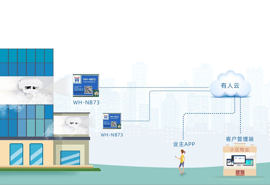 全频段nb-iot？開物联网nbiot模组