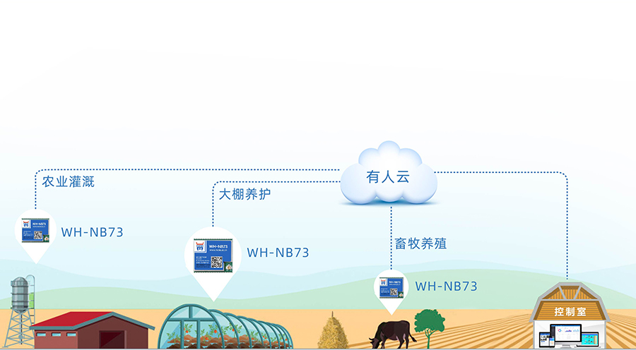 全频段nb-iot？開物联网nbiot模组智慧城市应用案例