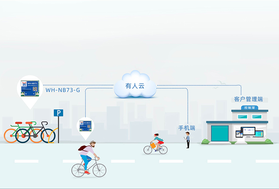 nbiot定位？榈墓蚕淼コ盗ㄎ挥τ冒咐