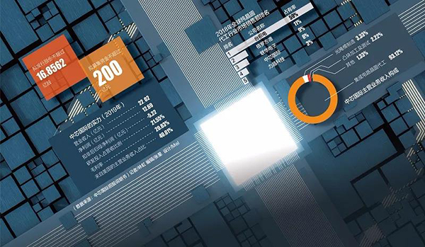 寒武纪首发科创板，国产芯片替代的高光时刻还要多久？