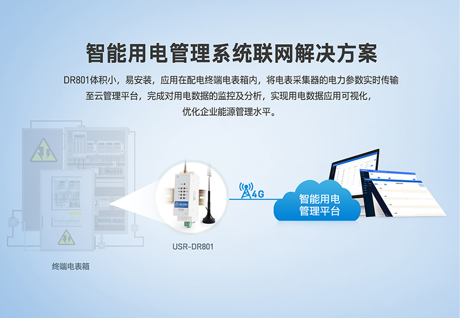 工业路由器图片G801：智能用电管理系统联网解决方案