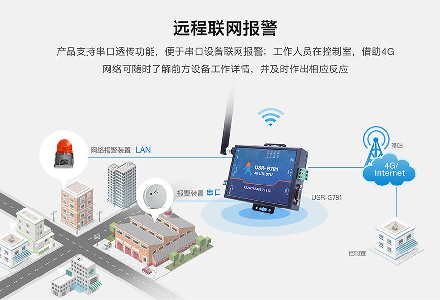 工业路由器图片G781：远程联网报警方案