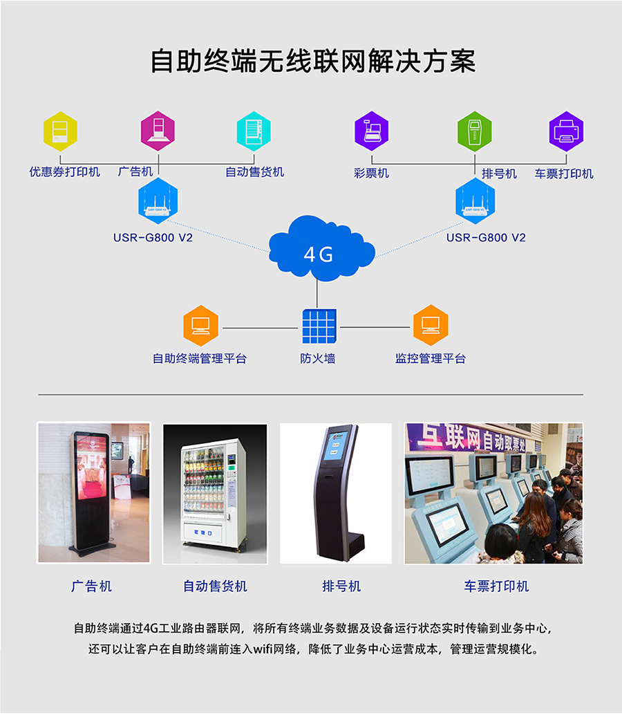 工业路由器G800V2：自助终端无线联网解决方案