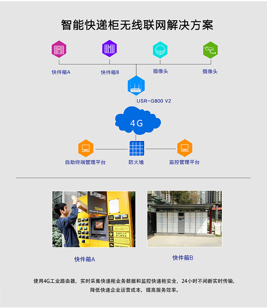 工业路由器G800V2：智能快递柜无线联网解决方案