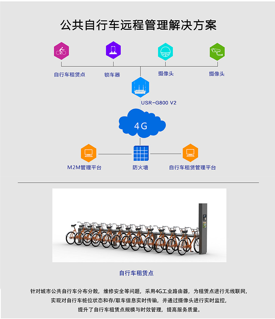 工业路由器G800V2：公共自行车远程管理解决方案