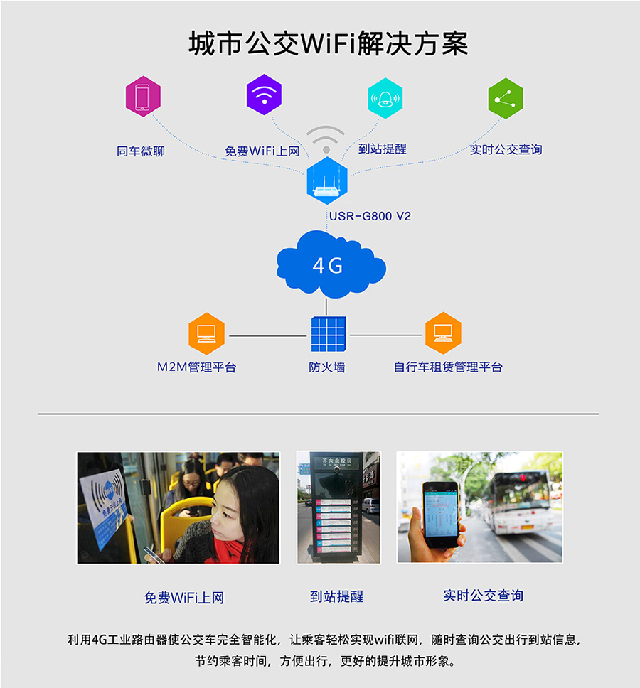 工业路由器G800V2：城市公交Wifi解决方案