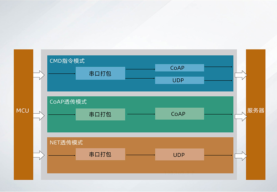 nbiot定位？榈墓ぷ髂Ｊ