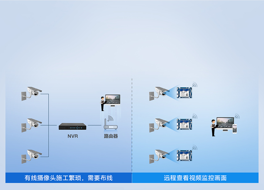 无线路由器？榭墒迪挚焖傥尴呋