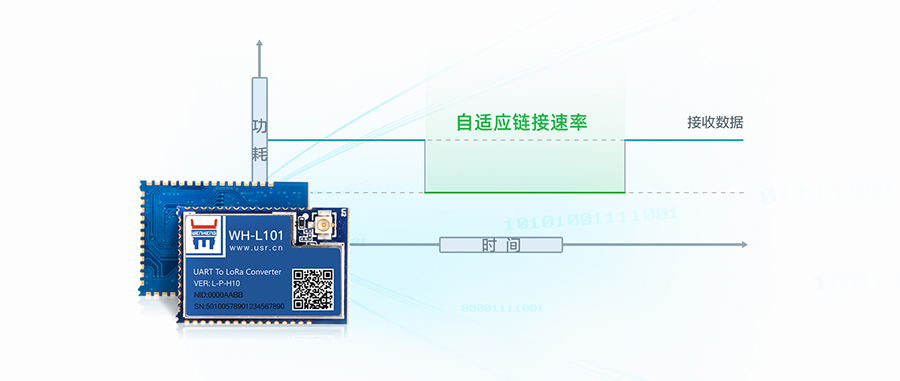 LoRa？榈凸哪Ｊ