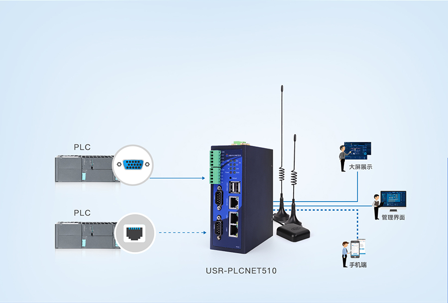 RS485/232/422转以太网型PLC云网关多种PLC同时采集，互不影响