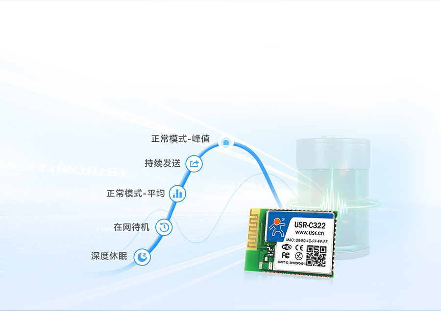 工业级wifi？榈凸脑诵