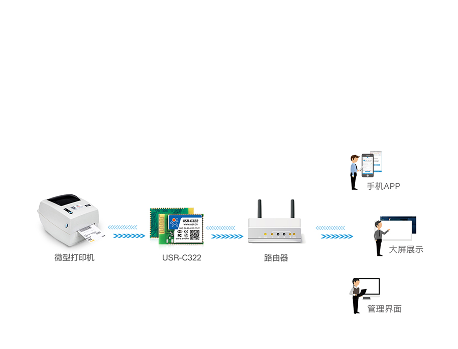 工业级wifi？槲⑿痛蛴』τ冒咐