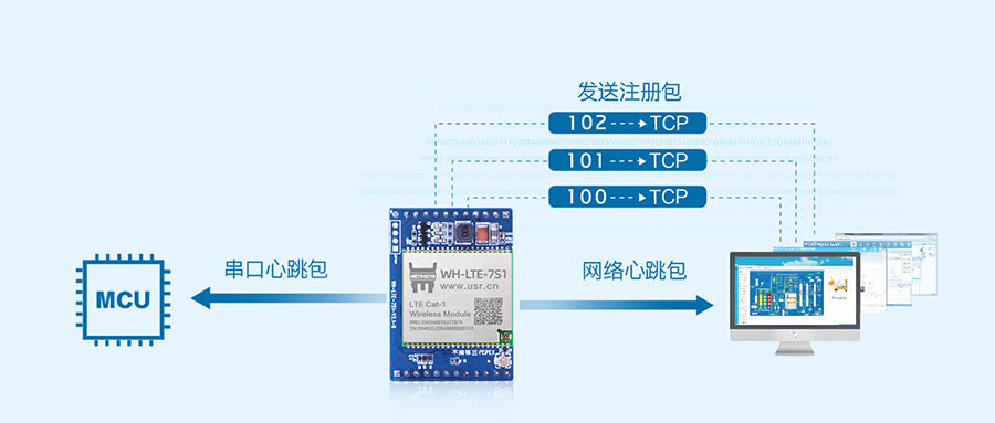 插针式cat1？榈淖⒉岚托奶δ