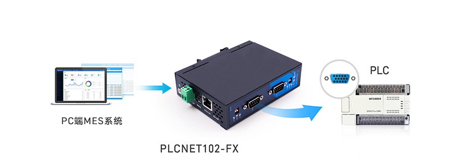 PLC以太网处理器：FX串口数据转Modbus TCP网口数据