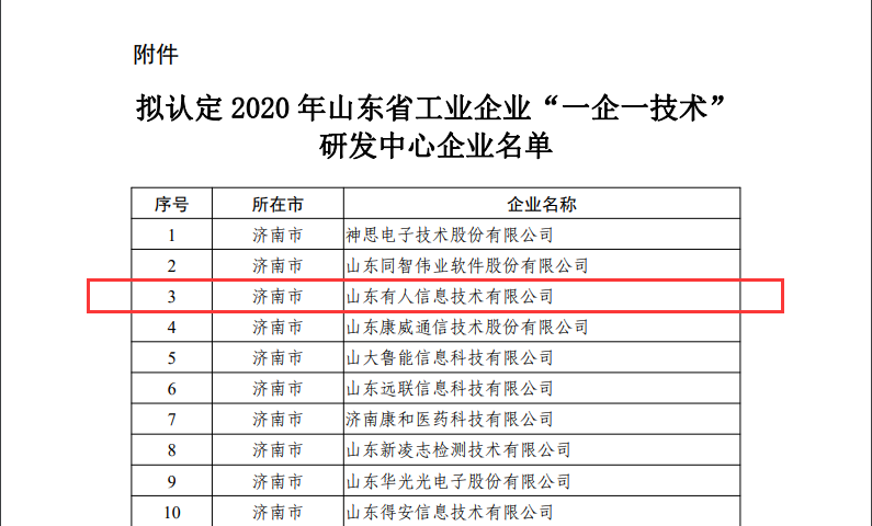 long8唯一官网登录网成为山东省工业企业“一企一技术”研发中心