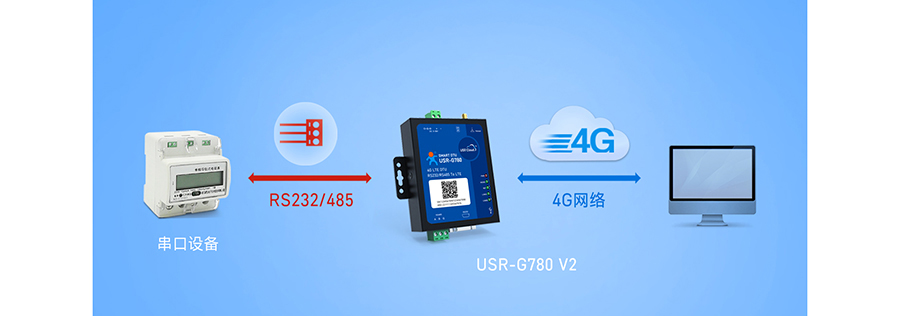 SMART DTU的工作模式：网络透传模式
