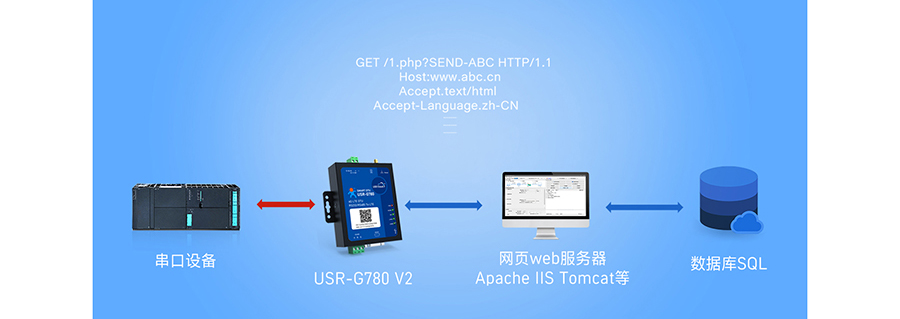SMART DTU的工作模式：HTTPD模式