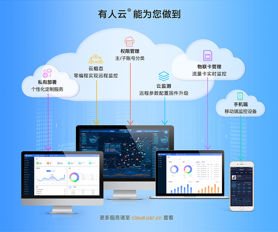 LoRa无线网关：支持有人云