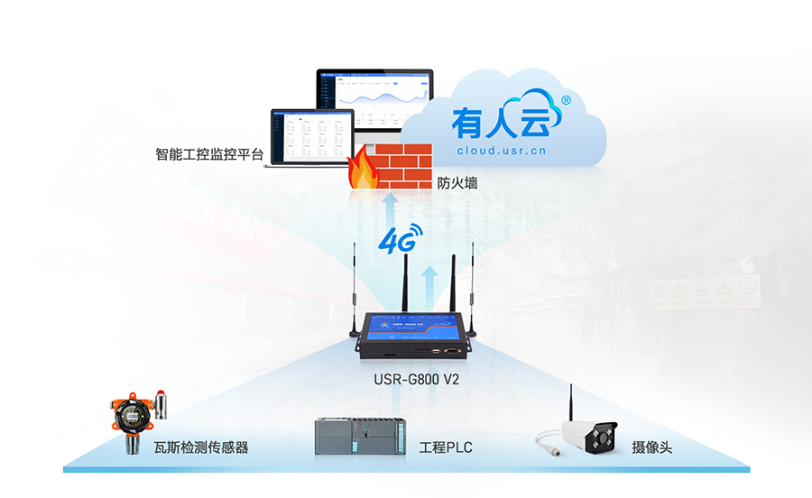 四口工业路由器应用：智能工控联网应用案例