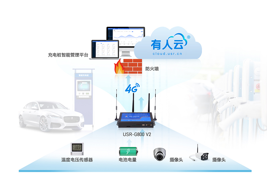 四口工业路由器应用：智能充电桩联网应用案例