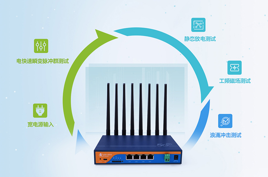 工业5g路由器：工业设计，7×24h稳定运行
